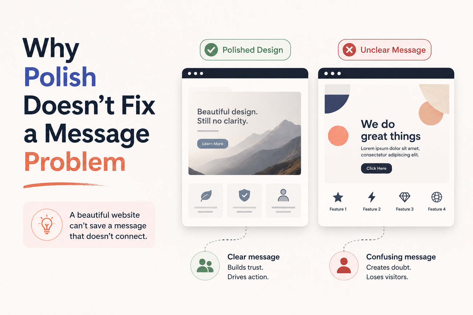 Strong messaging matters more than visual polish
